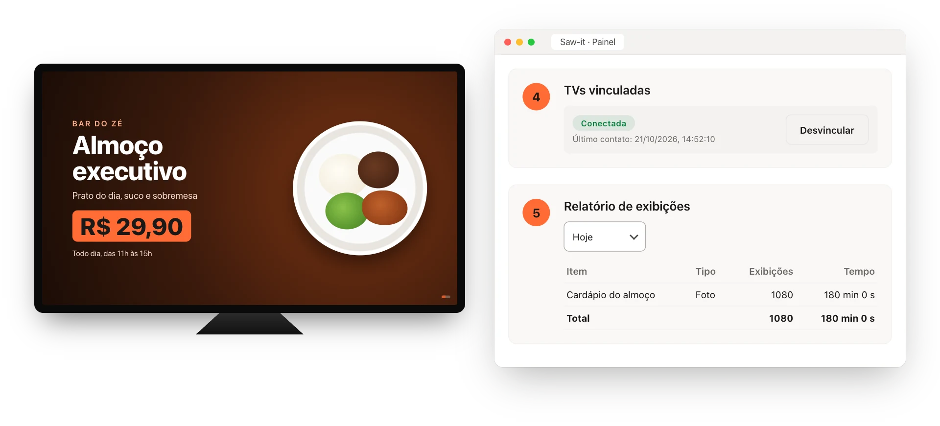 TV com cardápio digital mostrando o anúncio “Almoço executivo, R$ 29,90” e, ao lado, o painel do Saw-it com a TV conectada e o relatório de exibições.